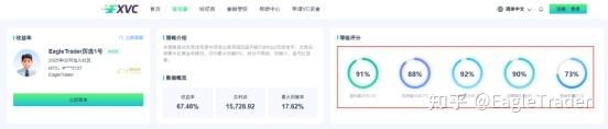 现货黄金怎样炒